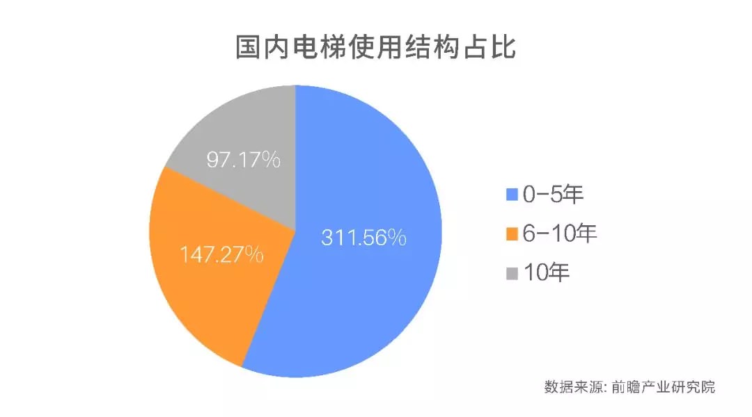 超齡電梯帶病運(yùn)行？—更新改造這些老舊電梯先看看政策怎么說！