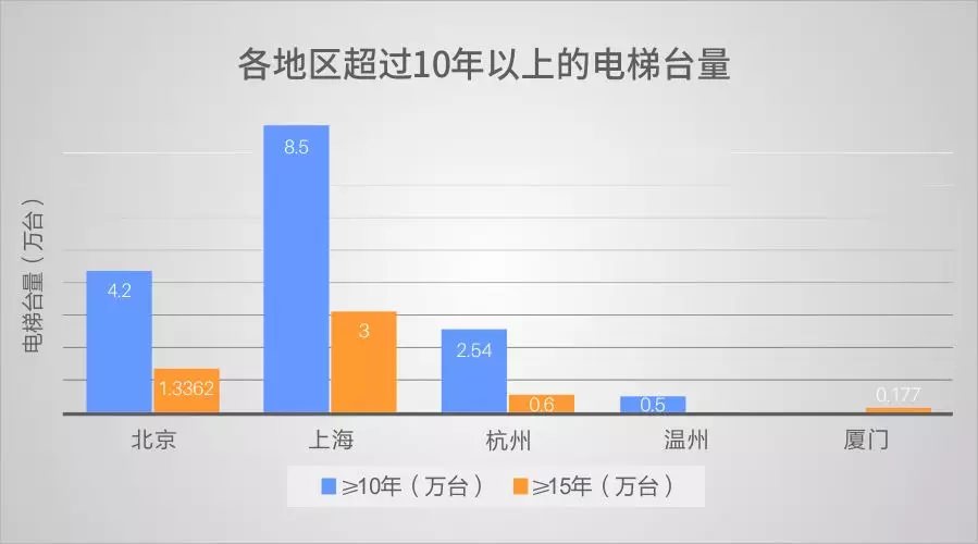 超齡電梯帶病運(yùn)行？—更新改造這些老舊電梯先看看政策怎么說！