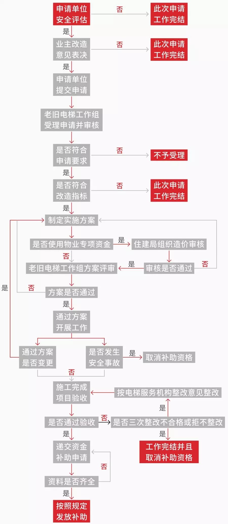 超齡電梯帶病運(yùn)行？—更新改造這些老舊電梯先看看政策怎么說！