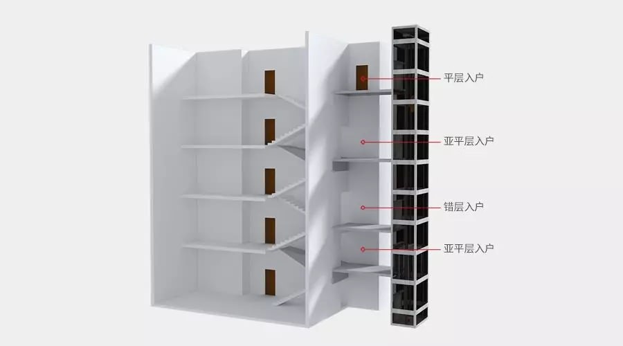 四大舊樓加裝電梯入戶方式優(yōu)缺點(diǎn)，哪種方式最好？