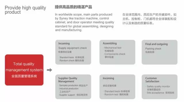 敬畏生命：以高度負責的態(tài)度，始終將安全放在第一位